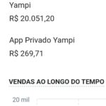 Ecommerce